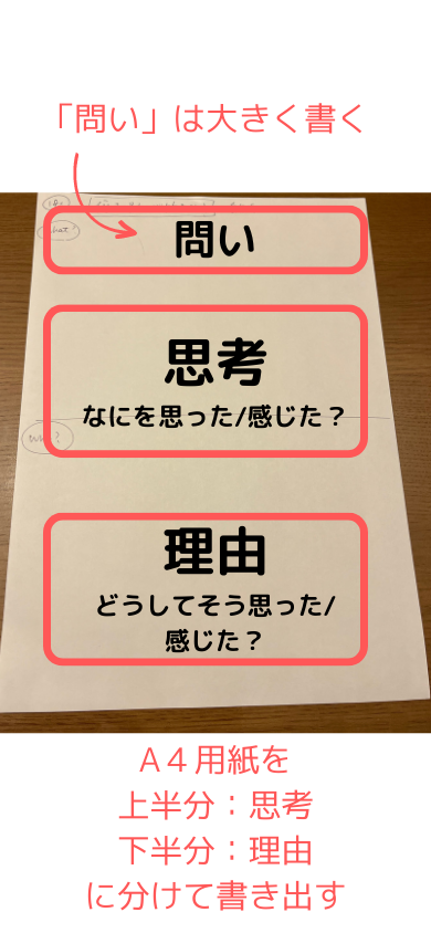 言語 化 トレーニング 安い 本